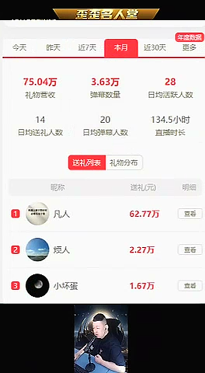 她半月75万榜晋升顶级电母，凡人哥力挺！