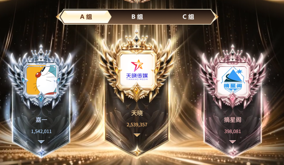 嘉一公会在A组表现亮眼!