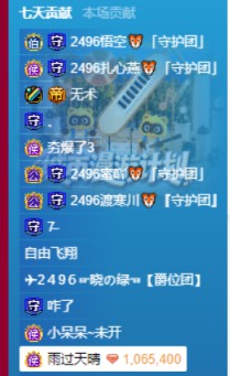 凝聚力超强,王冕有28个千元榜!