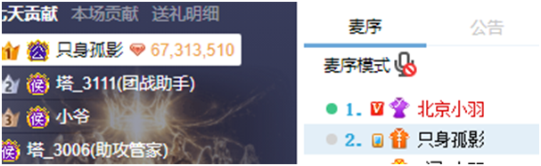 神豪孤影哥豪刷力挺,她晋升俊美一姐!