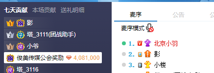 拿下上万公会奖励,当家花旦,名不虚传!