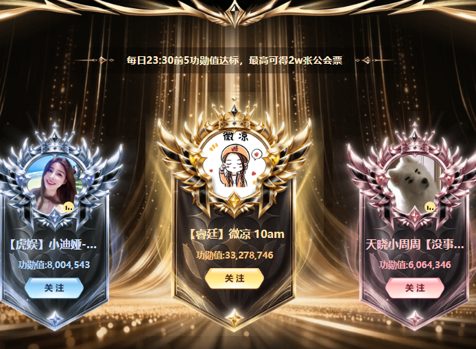 微凉谈拉票日榜第一奖励，应该给挺哥！