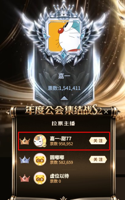 嘉一公会在A组表现亮眼!
