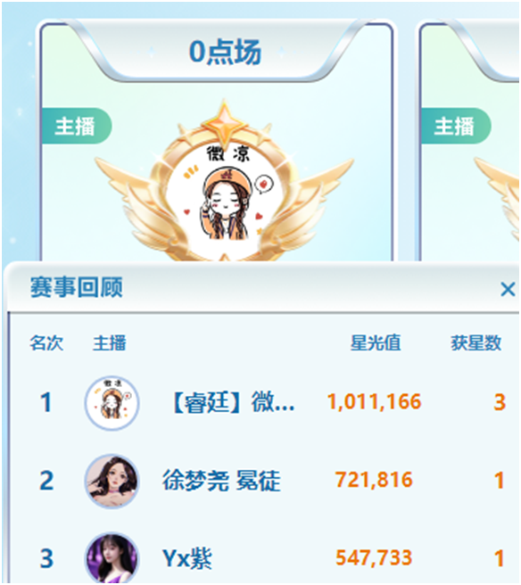 糊涂哥西瓜哥力挺徐梦尧激战微凉!