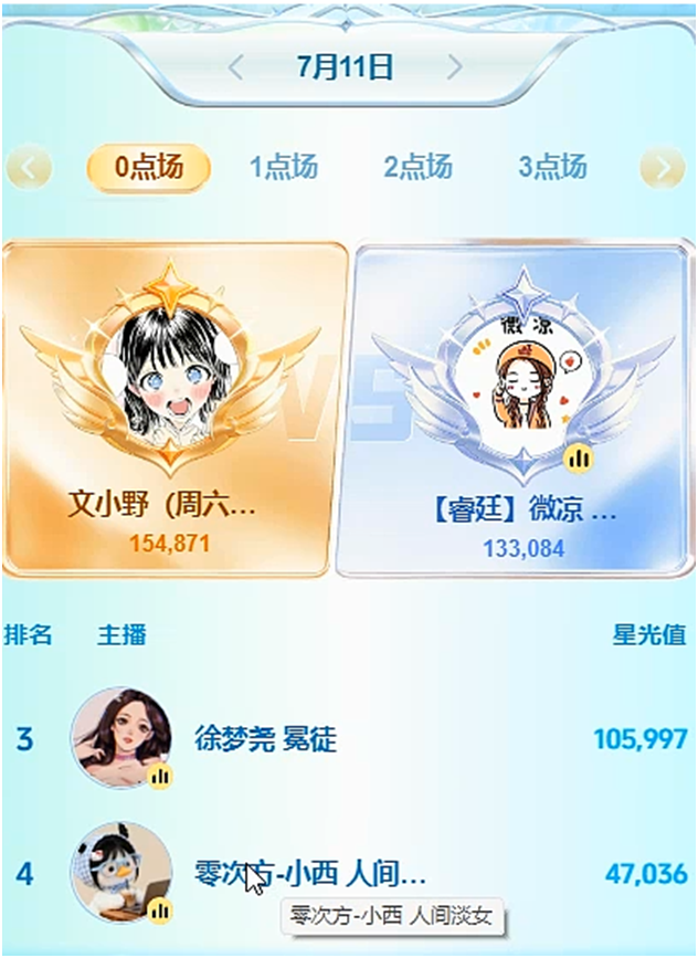神豪豪刷挂机文小野,力磕微凉、徐梦尧!