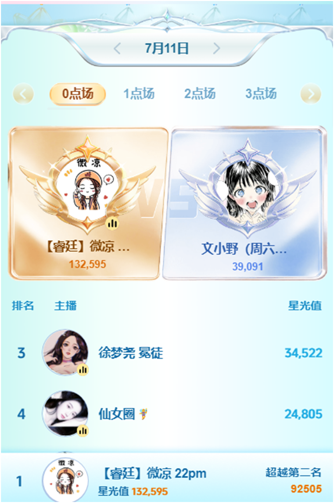 美人哥等豪刷微凉助力征战头条!