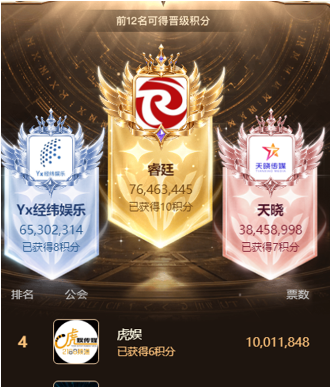 最后一小时Yx让全YY吓出冷汗!
