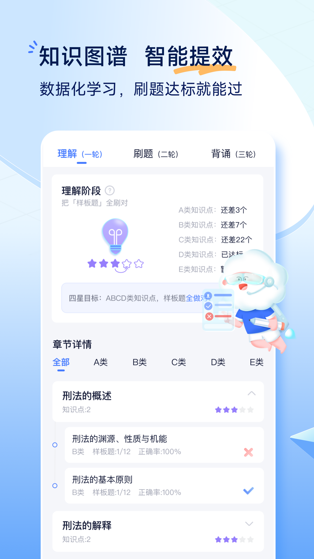 觉晓法考截图