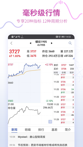 同花顺期货通截图