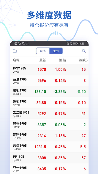 同花顺期货通截图