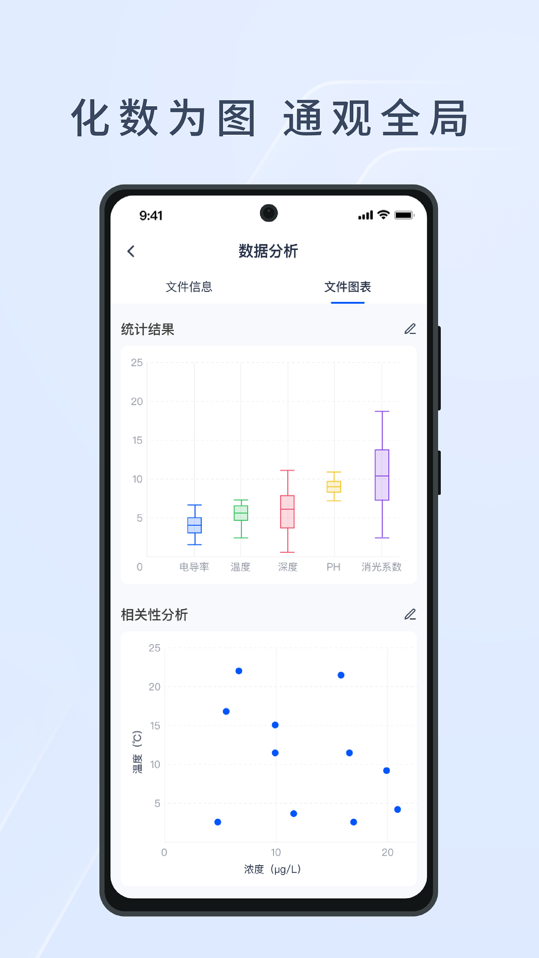 HEE水文生态环境监测系统截图