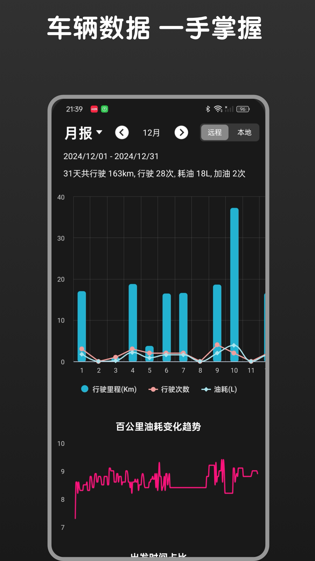 Bimmer控制器截图