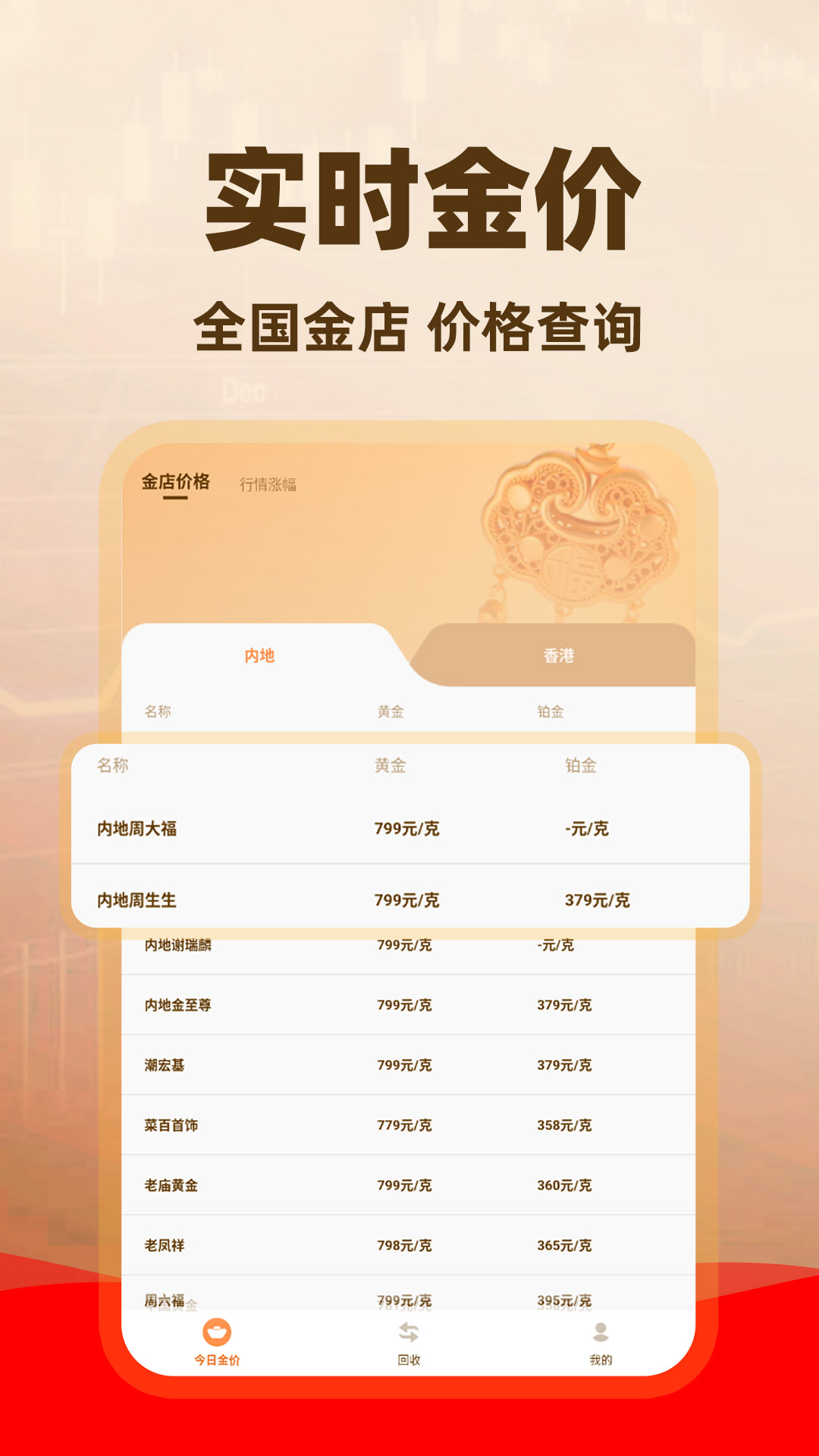 金价查询助手截图