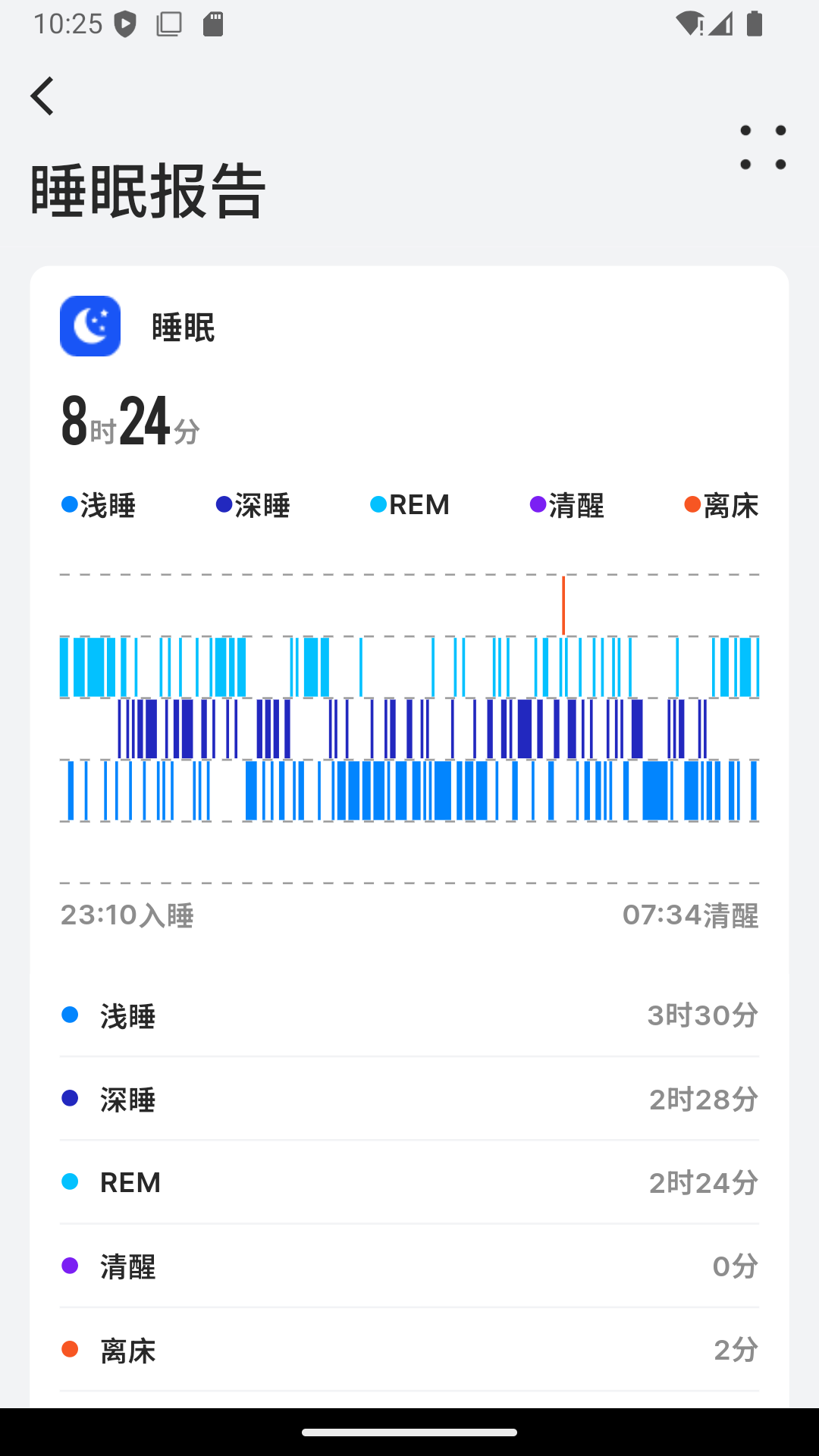 BEWATEC智慧康养移动服务系统截图