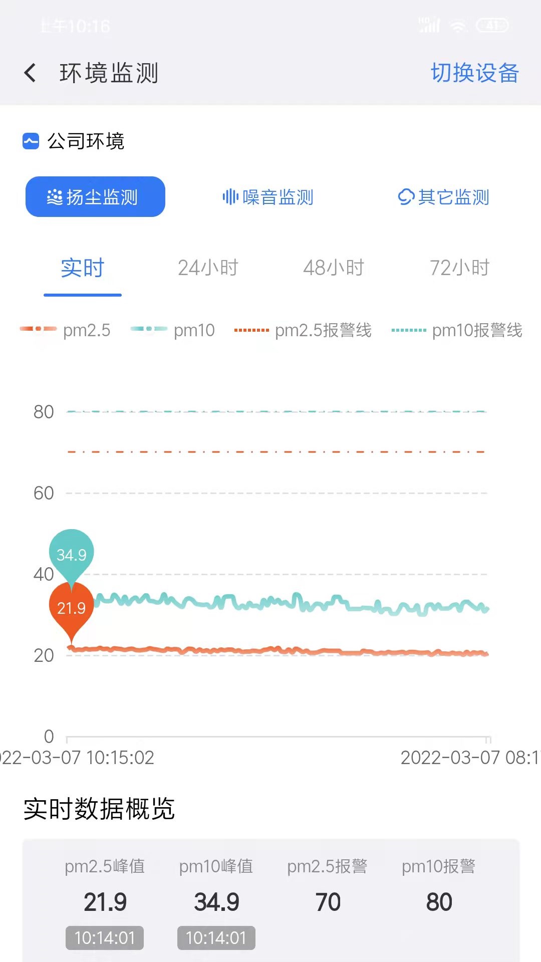 电科智慧工地截图