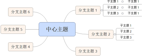 Xmind（思维导图）截图