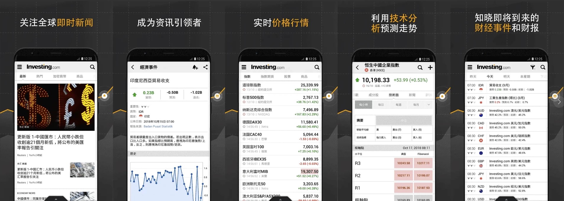 Investing v6.51 股票,外汇,投资资讯等内容,解锁高级版 Investing v6.51 股票,外汇,投资资讯等内容,解锁高级版