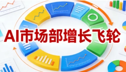 迪安·AI市场部增长飞轮,从1-100的电商内容提效实战 迪安·AI市场部增长飞轮,从1-100的电商内容提效实战