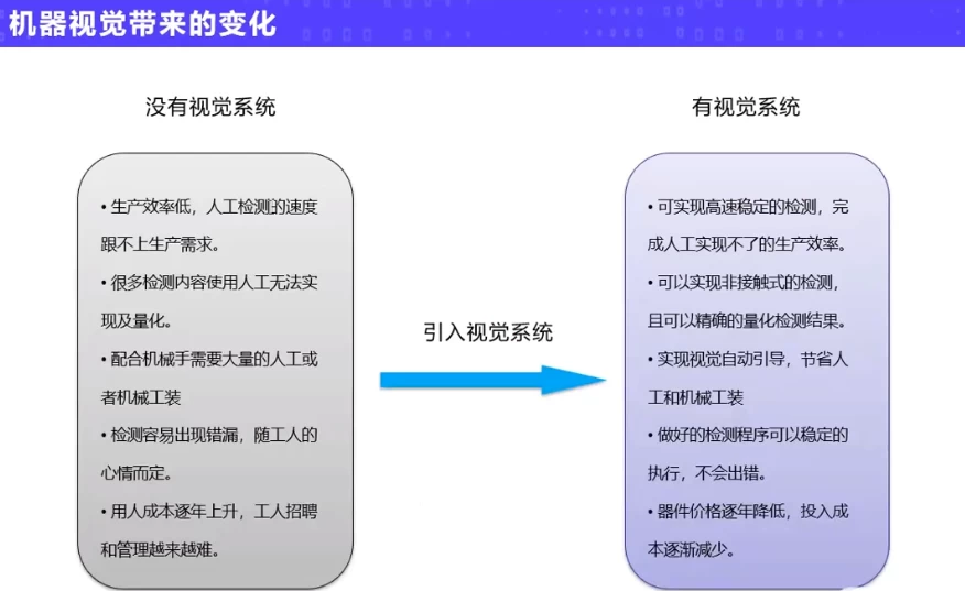 机器视觉实战应用进阶课程