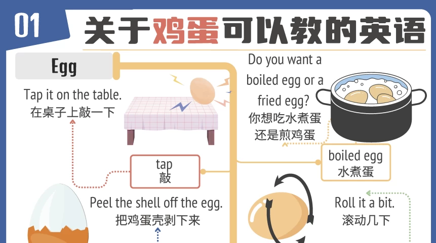 见物能聊《趣味英语100说》- 带教材 见物能聊《趣味英语100说》- 带教材
